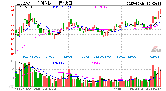 联科科技