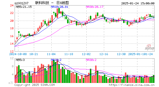 联科科技