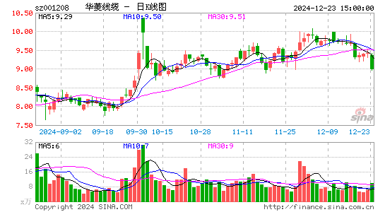 华菱线缆