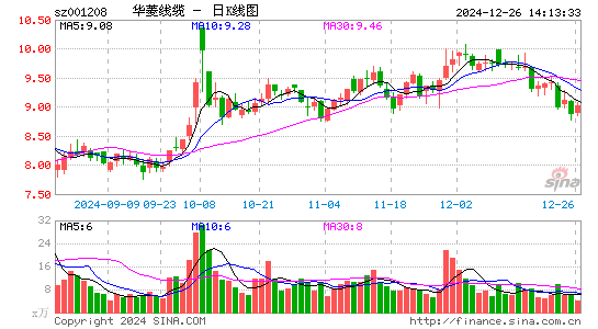 华菱线缆