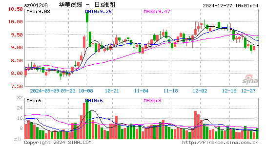 华菱线缆