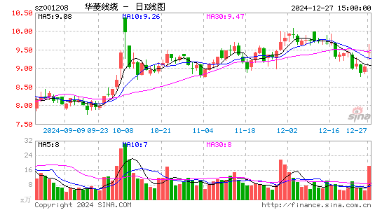 华菱线缆