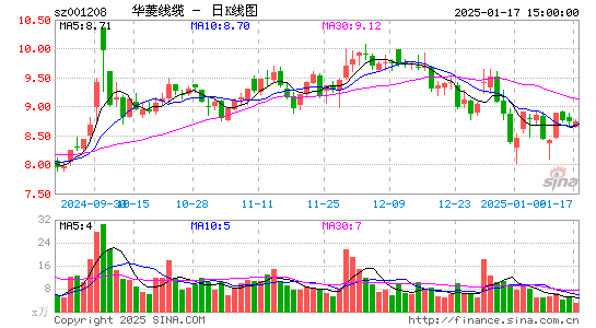 华菱线缆