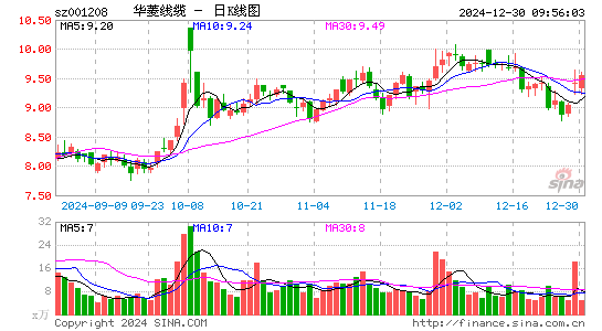 华菱线缆