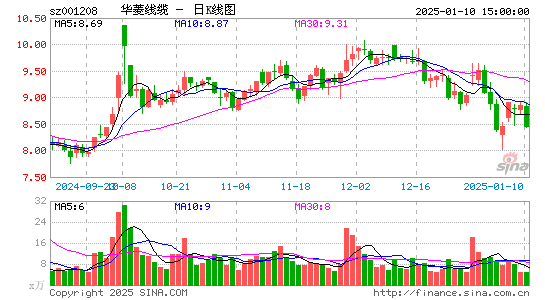 华菱线缆