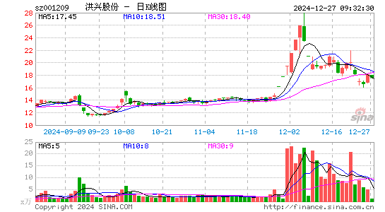 洪兴股份