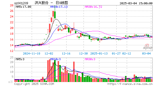 洪兴股份