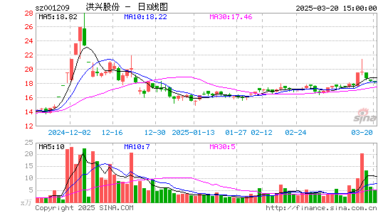 洪兴股份