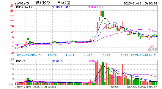 洪兴股份