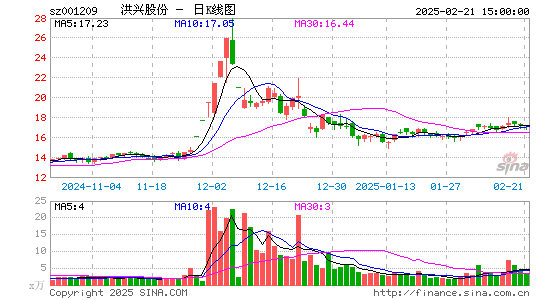 洪兴股份