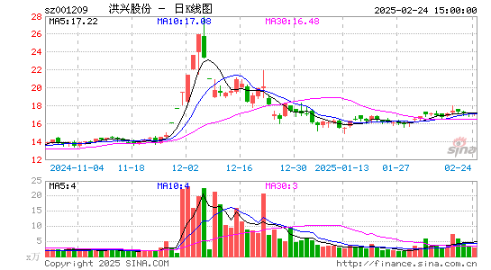 洪兴股份