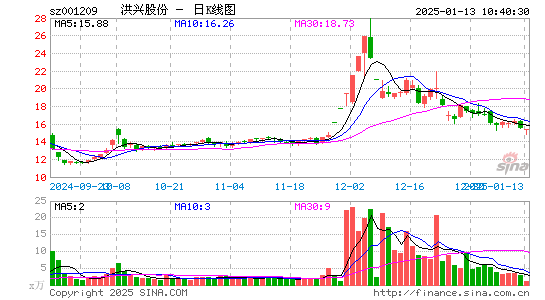 洪兴股份