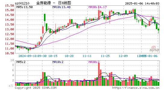 金房节能