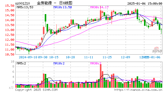 金房节能