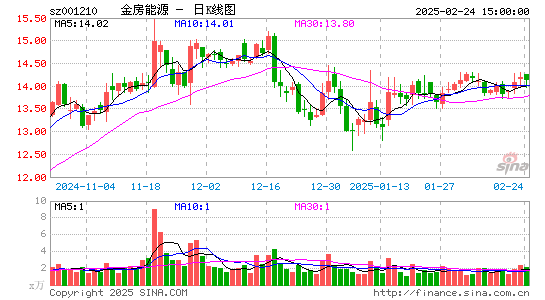 金房节能