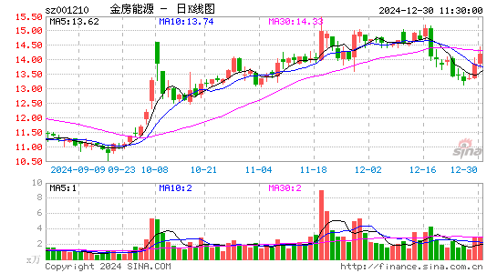 金房节能