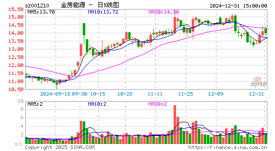 金房节能