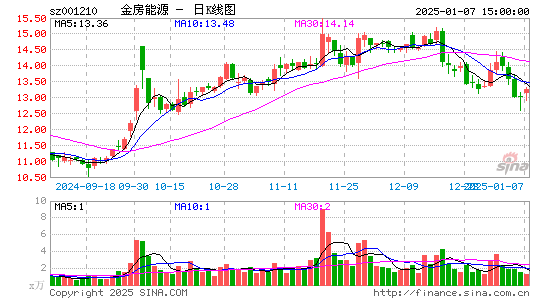 金房节能