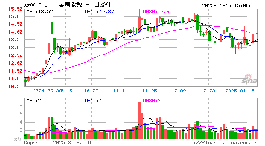 金房节能