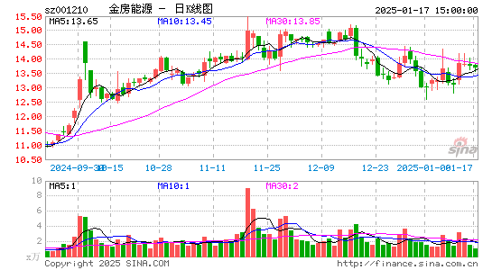 金房节能