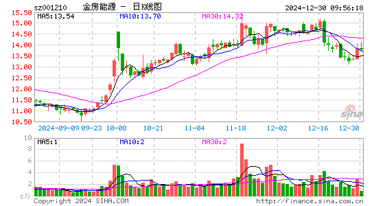 金房节能