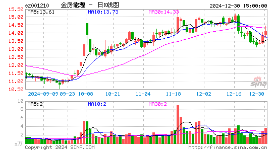 金房节能