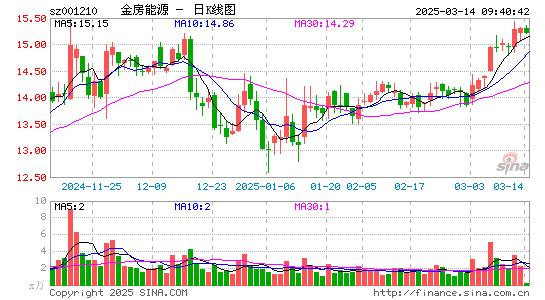 金房节能