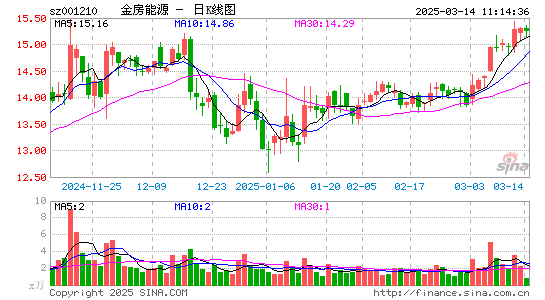 金房节能