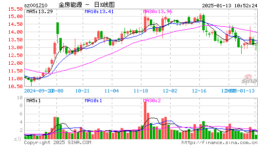 金房节能