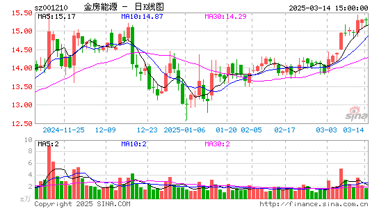 金房节能