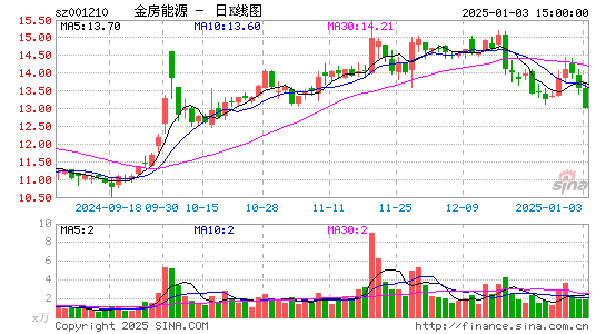 金房节能