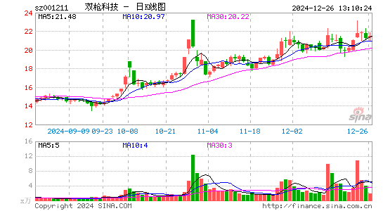 双枪科技