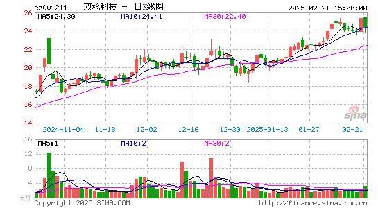 双枪科技