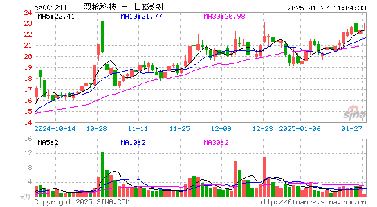 双枪科技