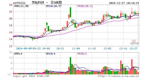 双枪科技