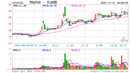 双枪科技