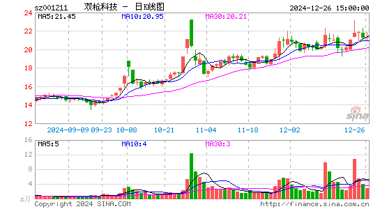 双枪科技