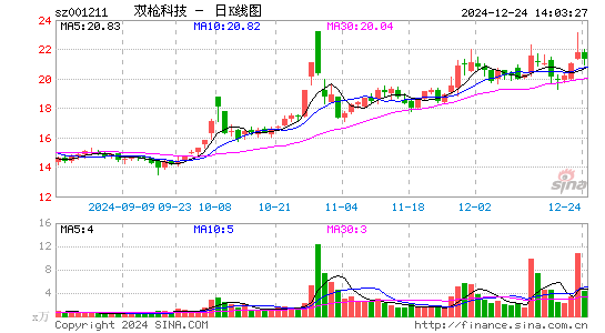 双枪科技