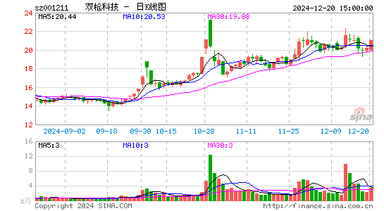 双枪科技