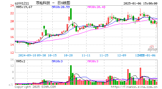 双枪科技