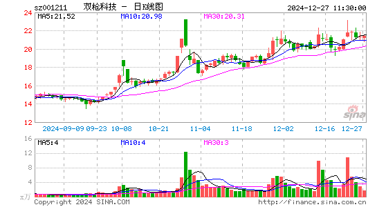 双枪科技