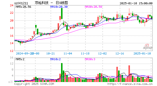 双枪科技