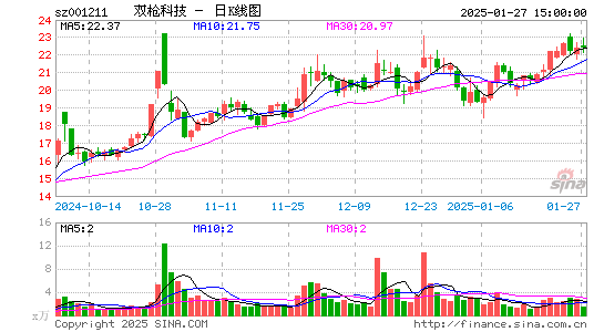 双枪科技