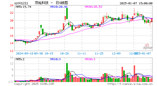 双枪科技