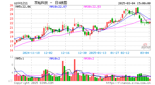 双枪科技