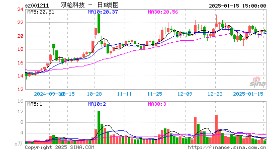 双枪科技