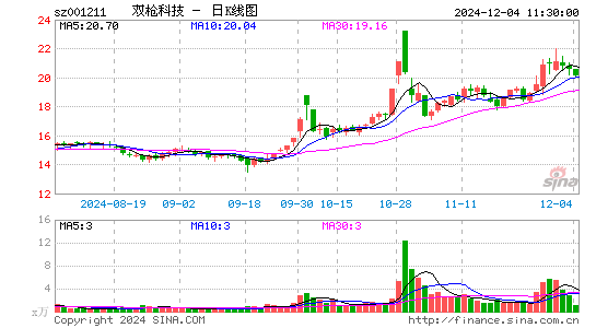 双枪科技