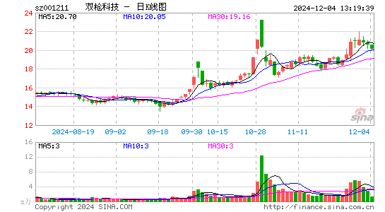 双枪科技