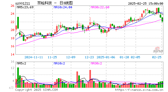 双枪科技