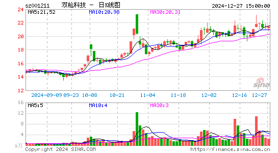 双枪科技